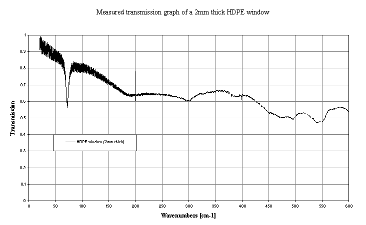 HDPE_T